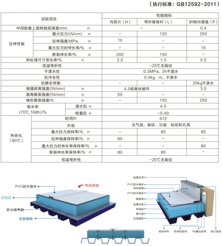 聚氯乙烯高分子（PVC）防水卷材